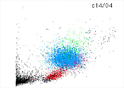 Microbiology: accredited or customized methods?